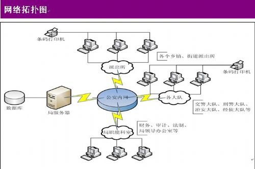 環球軟件涉案財物管理系統 價格:200000元/套