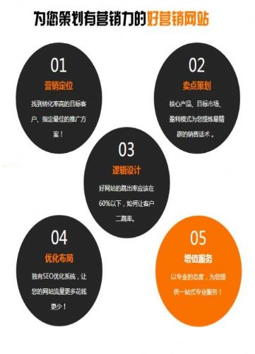 吴桥网站优化价格
