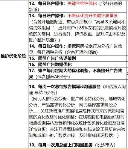 企业搜索引擎优化价格