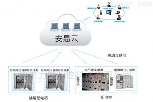 電氣防火監控系統