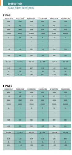 PA6, PA66, PA6/66, PA/ABS Composite