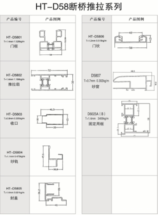 断桥门窗235元/平米断桥铝合金55系列型材,壁厚为1.4mm.