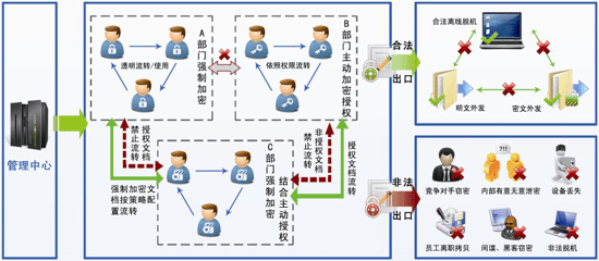 360主机卫士_服务器安全防护软件_360网站卫士