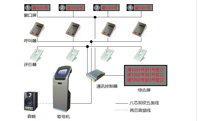 德睿排队叫号系统