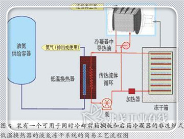 金雪冷库 价格:2259元/平方