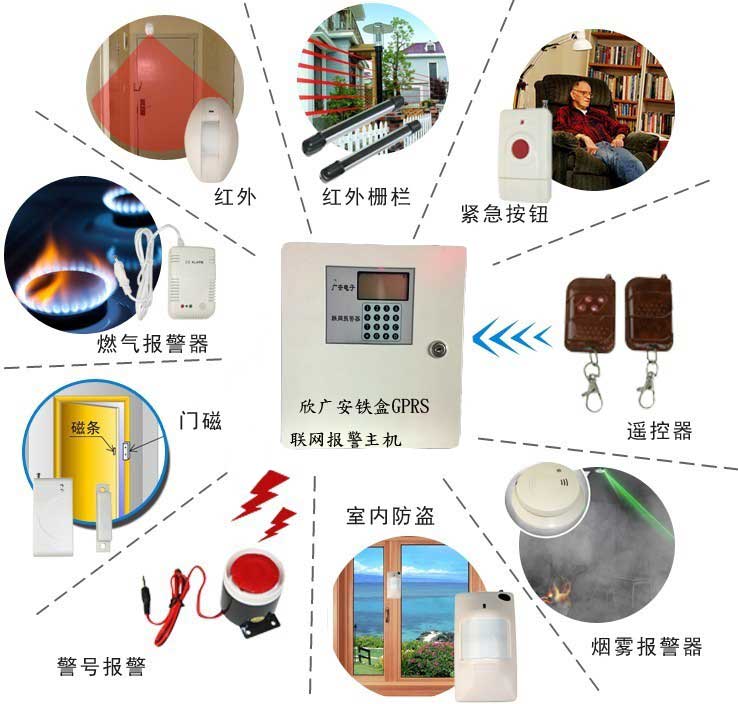 紧急呼叫报警系统联网报警平台